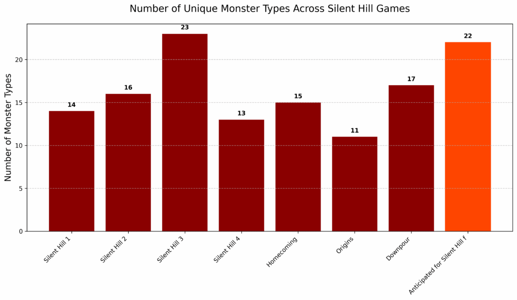 Silent Hill Monsters - Silent Hill f's Anime Expo 2025 Panel Will Reveal New and Dark Secrets 4 image 6